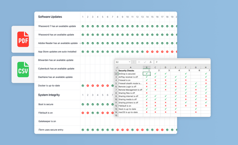 Pareto Compliance reporting